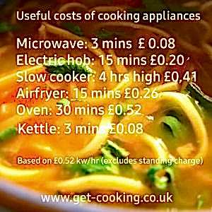 cost of running kitchen appliances